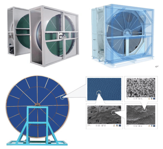 沸石轉(zhuǎn)輪一體機(jī)_rto焚燒爐_廢氣處理設(shè)備_rto_青島晨聚環(huán)?？萍加邢薰? class=